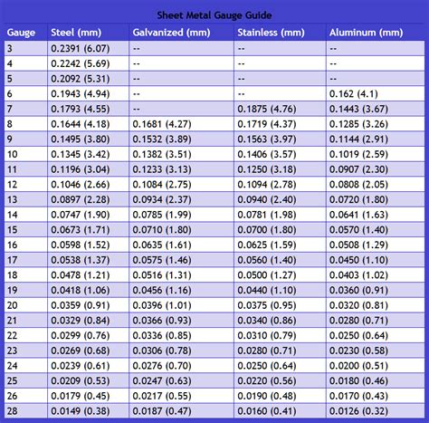 04 sheet metal gauge|metal gauge size chart.